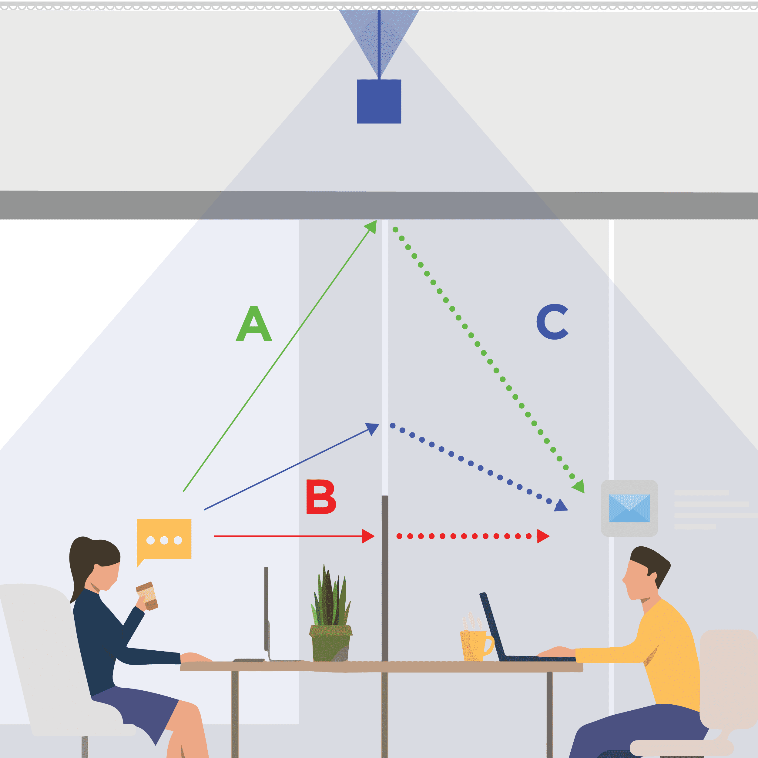ABCs of Sound Masking - Absorb, Block, Cover