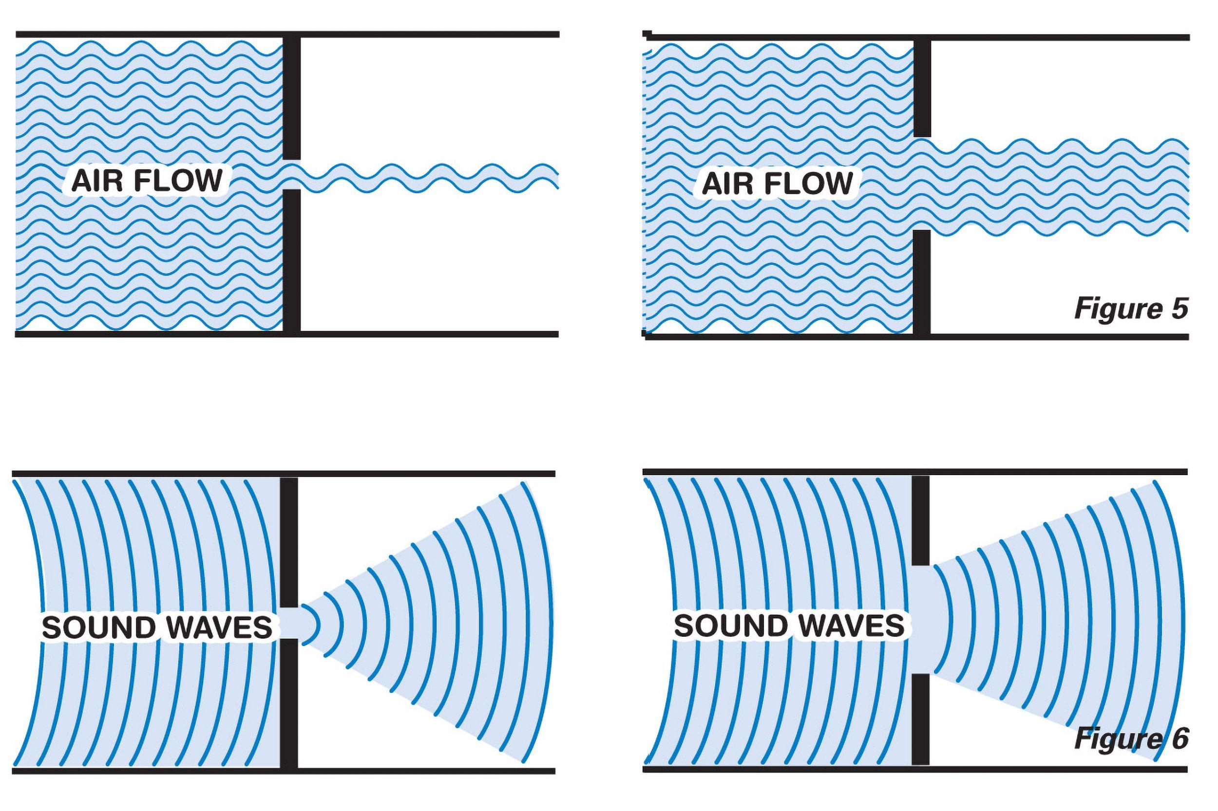 Diagram of air flow and sound wave propagation through a small opening