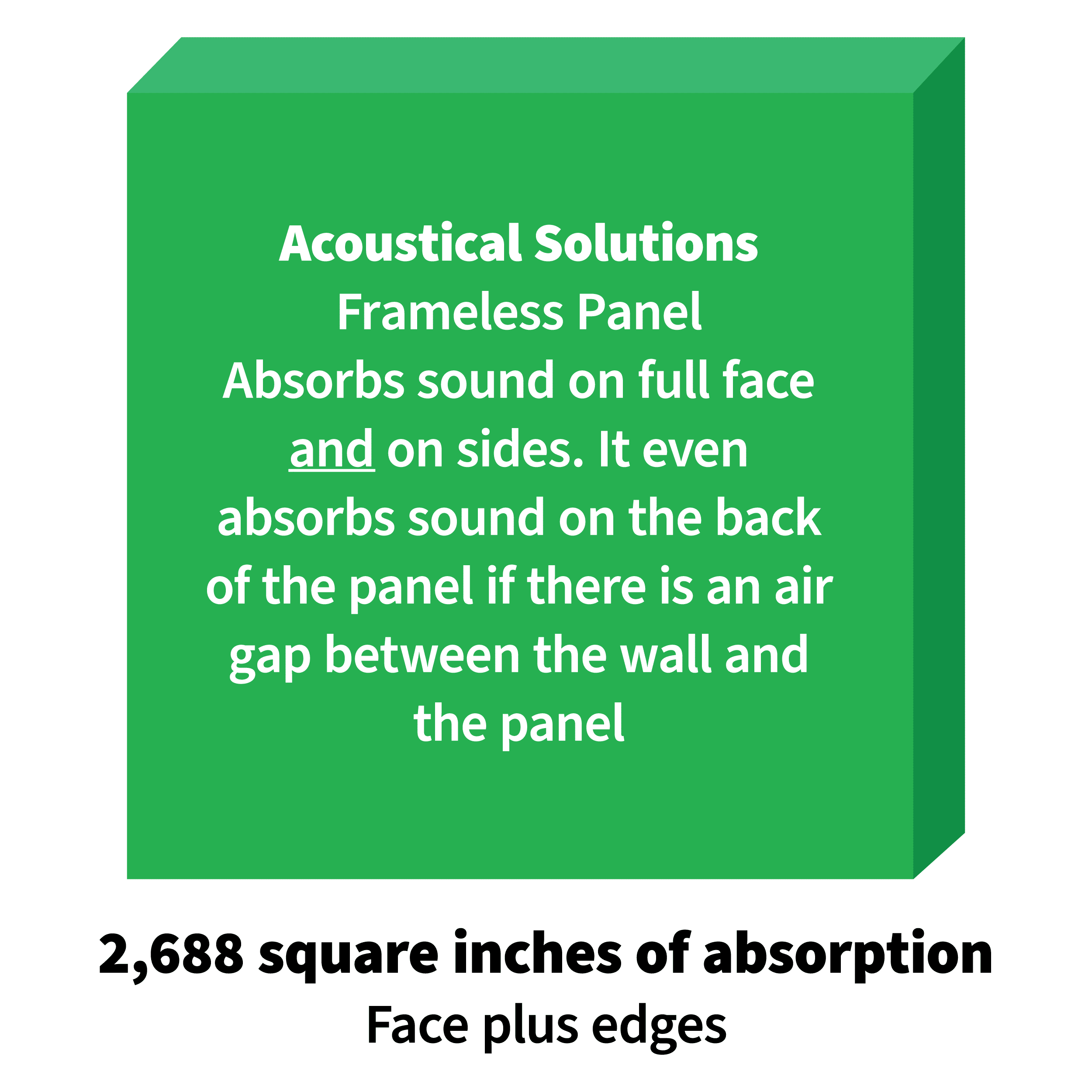 Acoustical Solutions 48 x 48 inch panel has 2,688 square inches of absorption on the face and sides due to its frameless design
