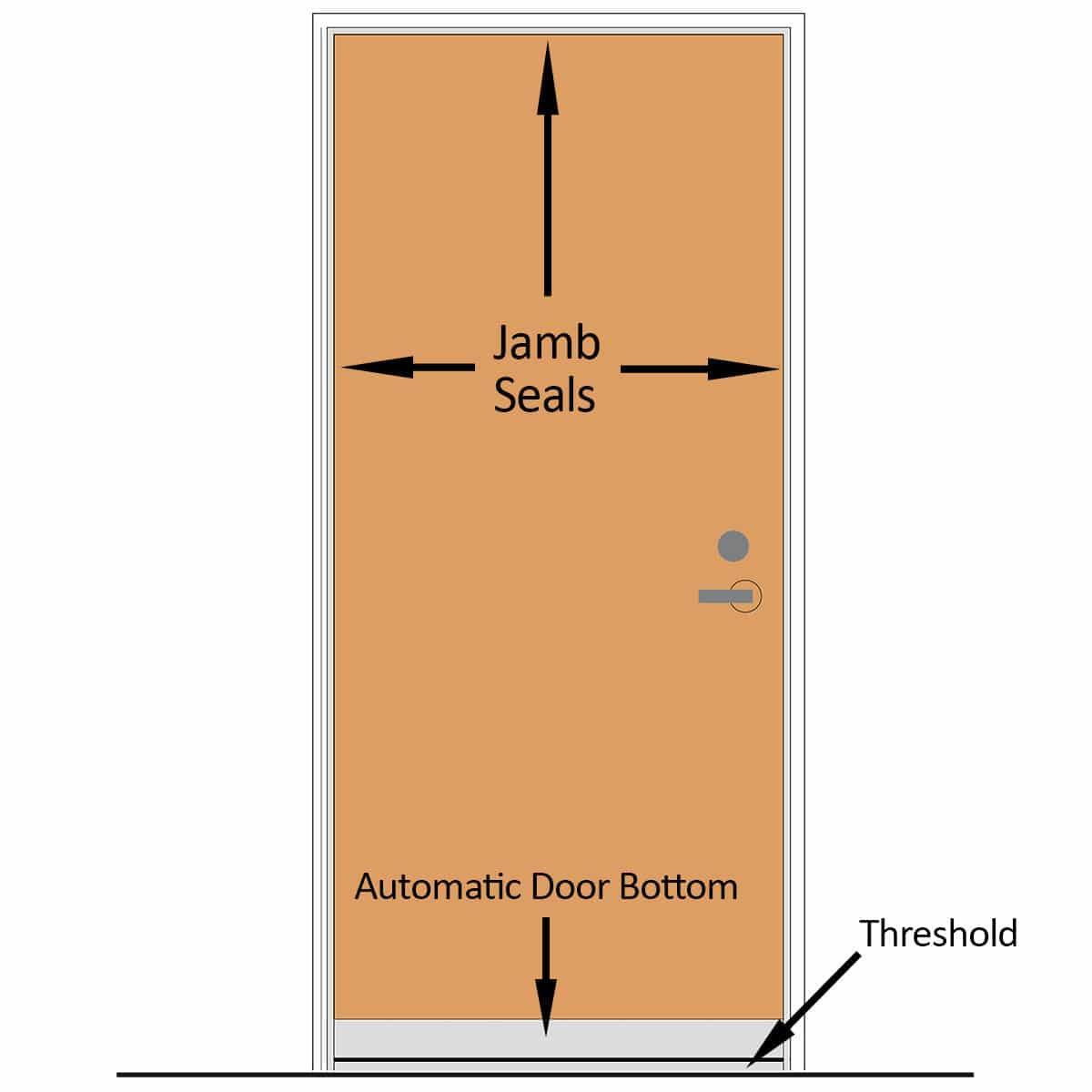 Acoustic Door Seal Kit