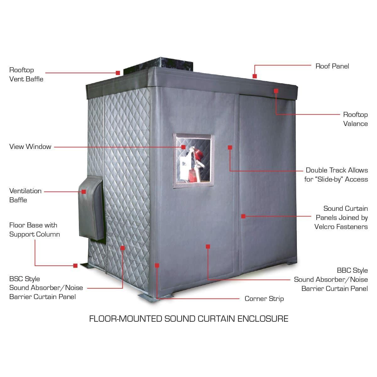 Floor-Mounted Blanket Enclosure Features