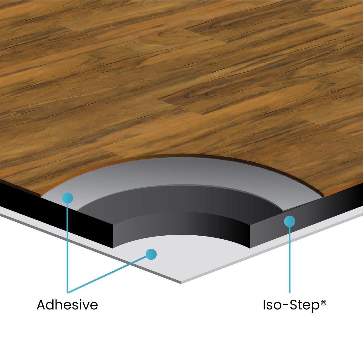 Iso-Step® Floor Underlayment cutaway illustration showing hardwood flooring, adhesive, and iso-step layers