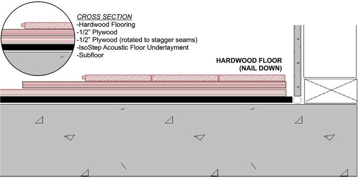 Cross-Section of Hardwood Floor Assembly