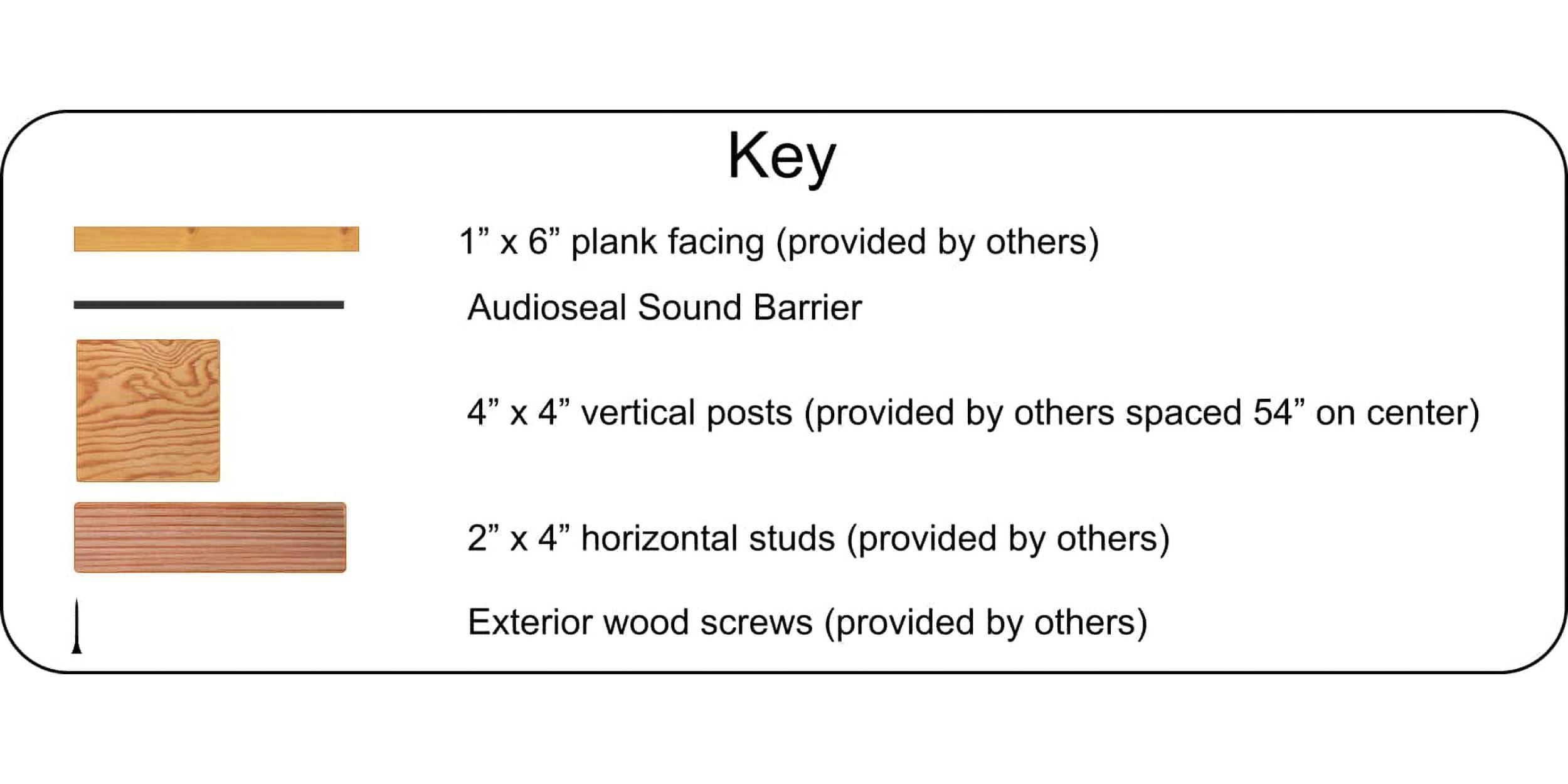 Block Your Backyard Noise With a Noise Reduction Fence