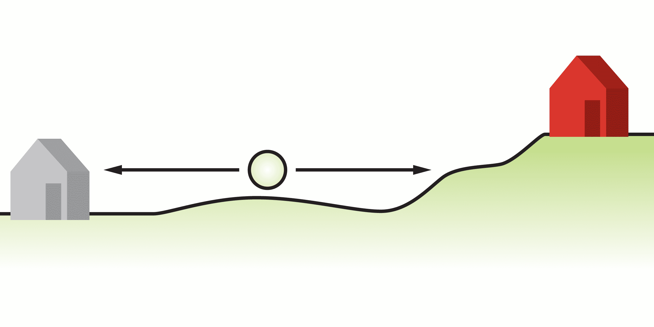 Outdoor Noise Path Diagram