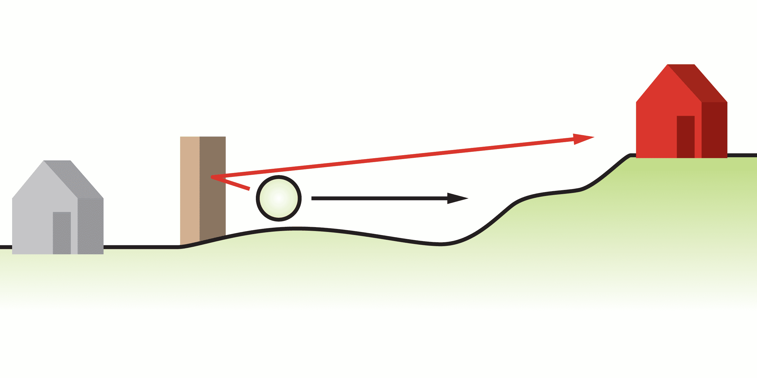 Outdoor Noise Path Diagram