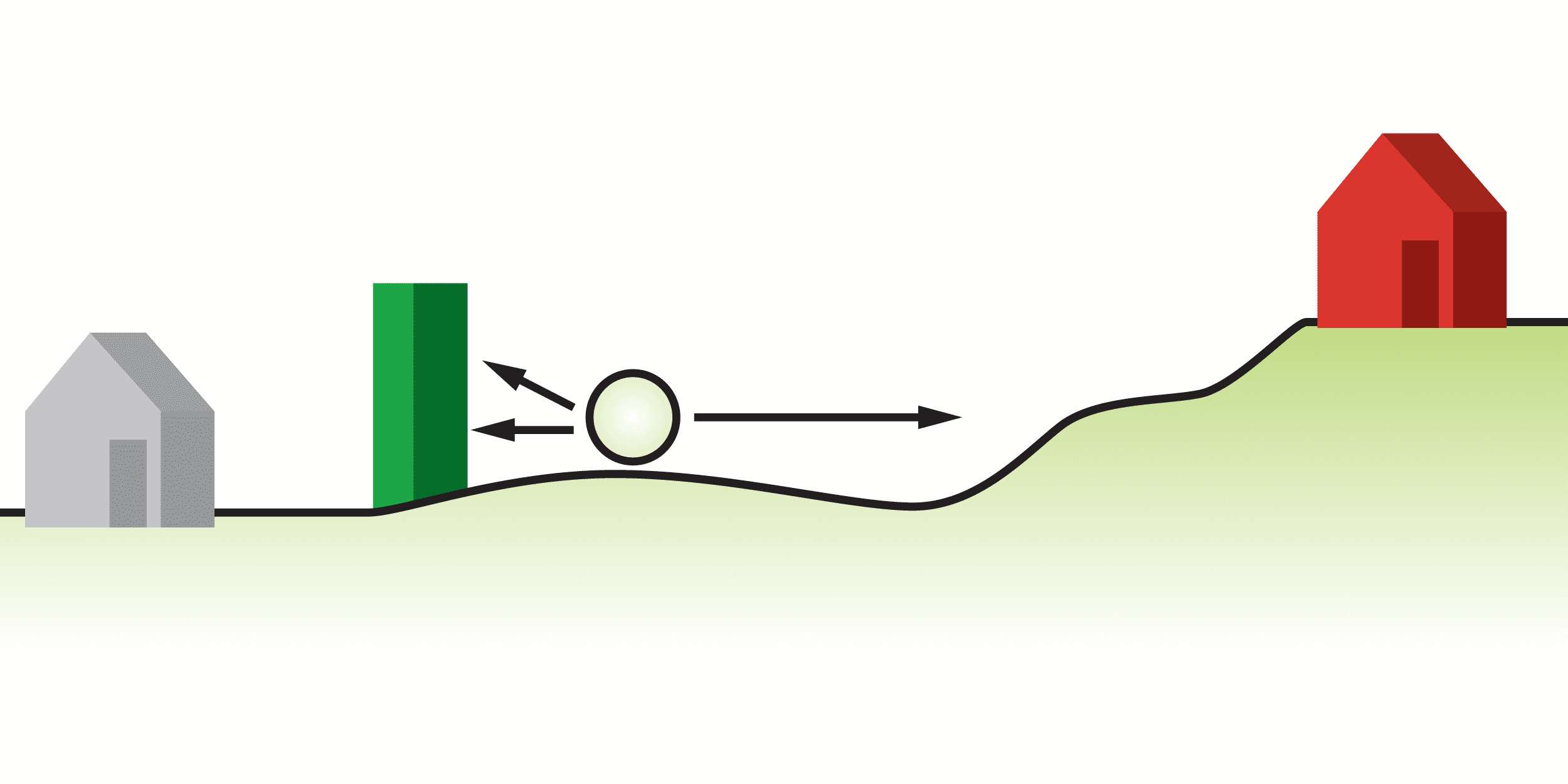 Outdoor Noise Path Diagram