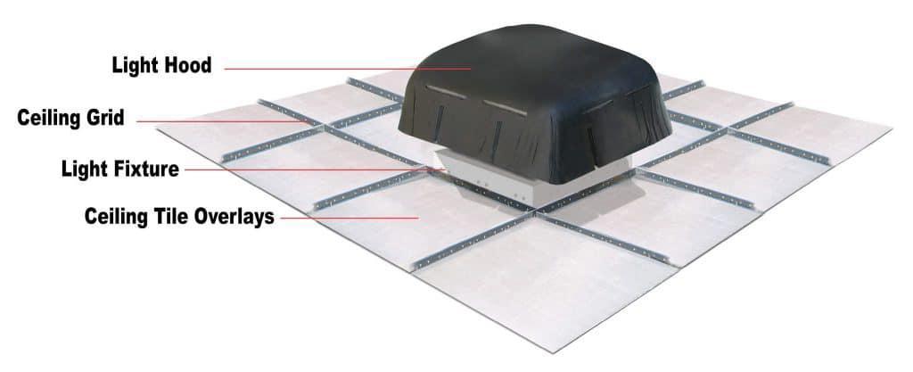 PrivacyShield® Ceiling System