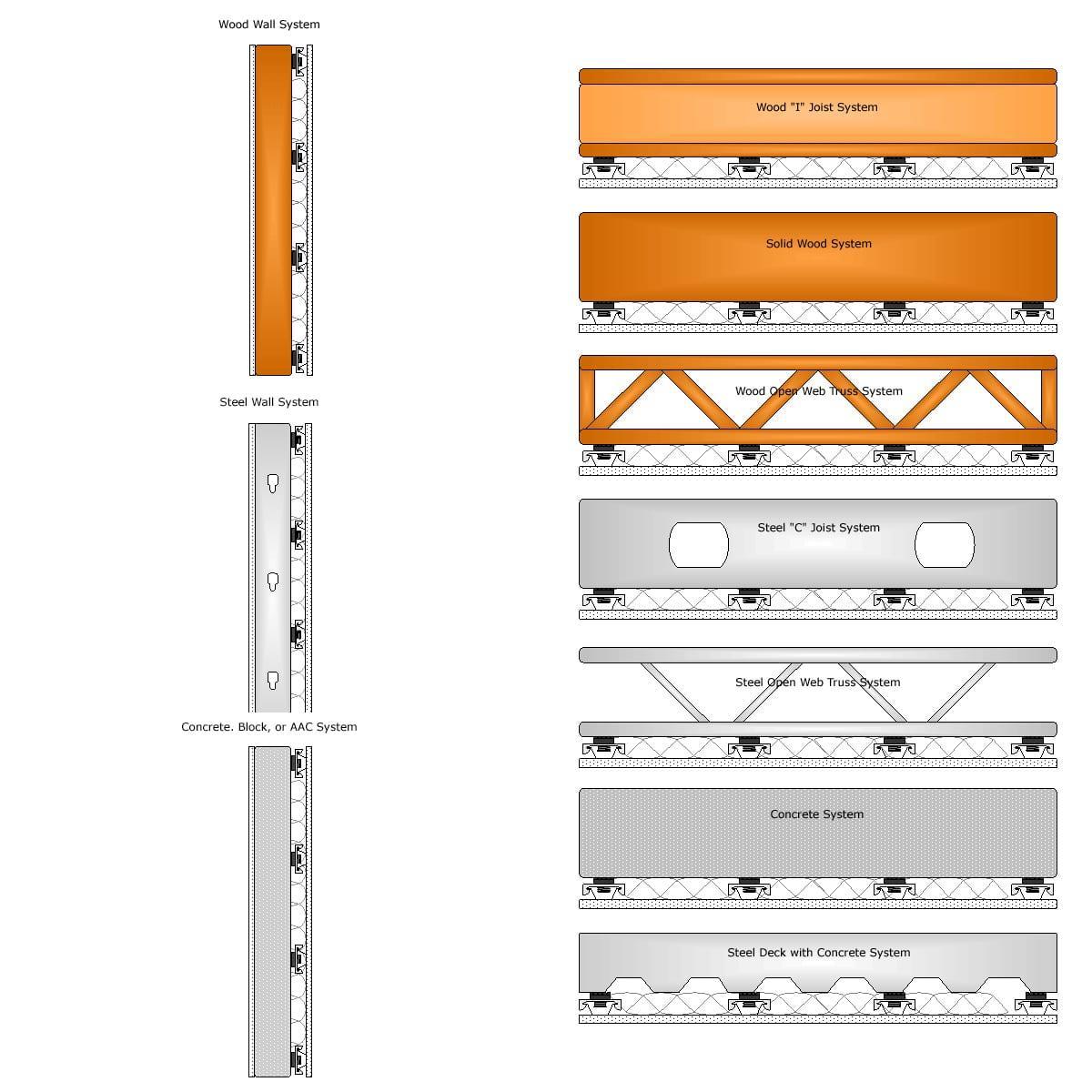Resilient Sound Isolation Clips RSIC-1 (Assembly Examples)
