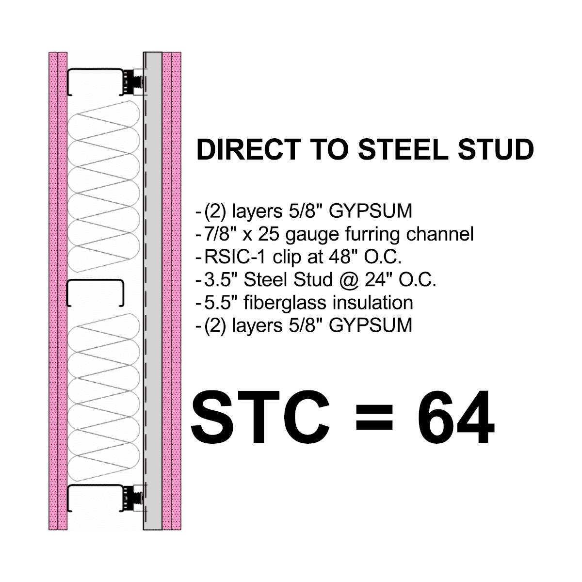 Diagram of a Direct to Steel Stud Mounting with Double Drywall Construction and STC of 64