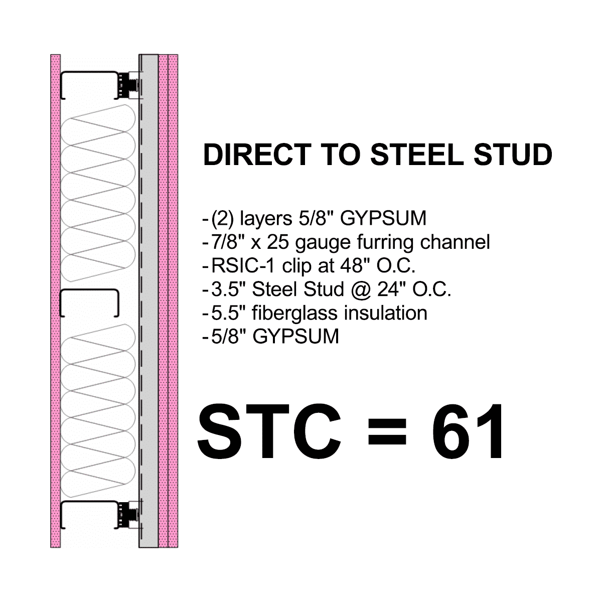 Diagram of a Direct to Steel Stud Mounting with Single Drywall Construction and STC of 61
