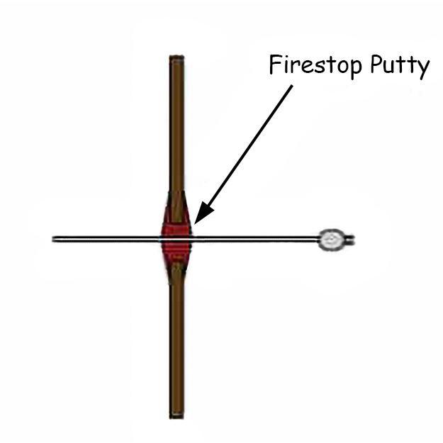 Diagram of Firestop Putty Pads wrapping a pipe junction