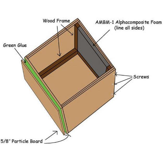 Diagram of a box built for soundproofing small machines