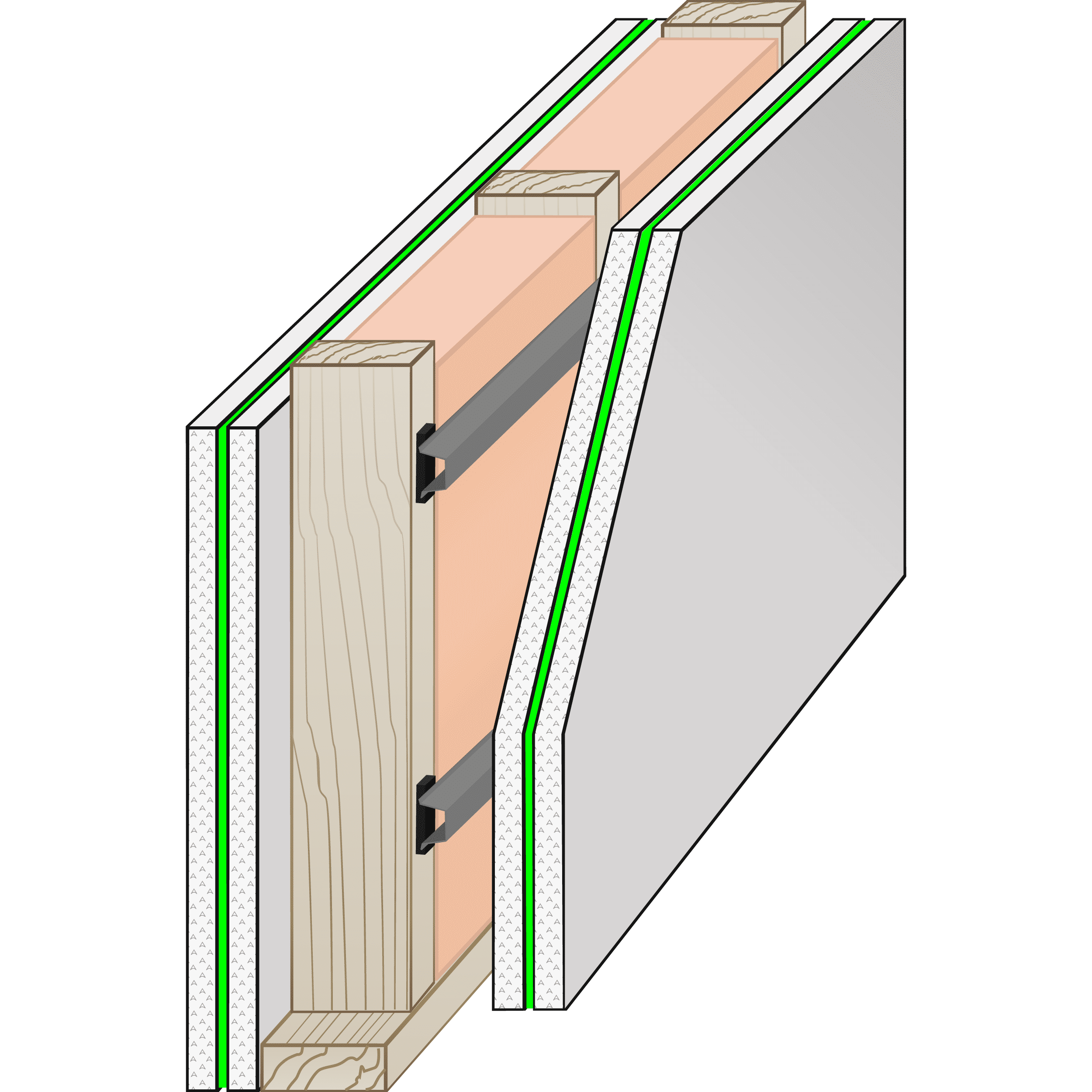 Cutaway illustration of a soundproofing wall assembly using two layers of drywall with green glue in between on both sides of the studs. One side also has sound isolation clips and a hat channel attached to the studs.