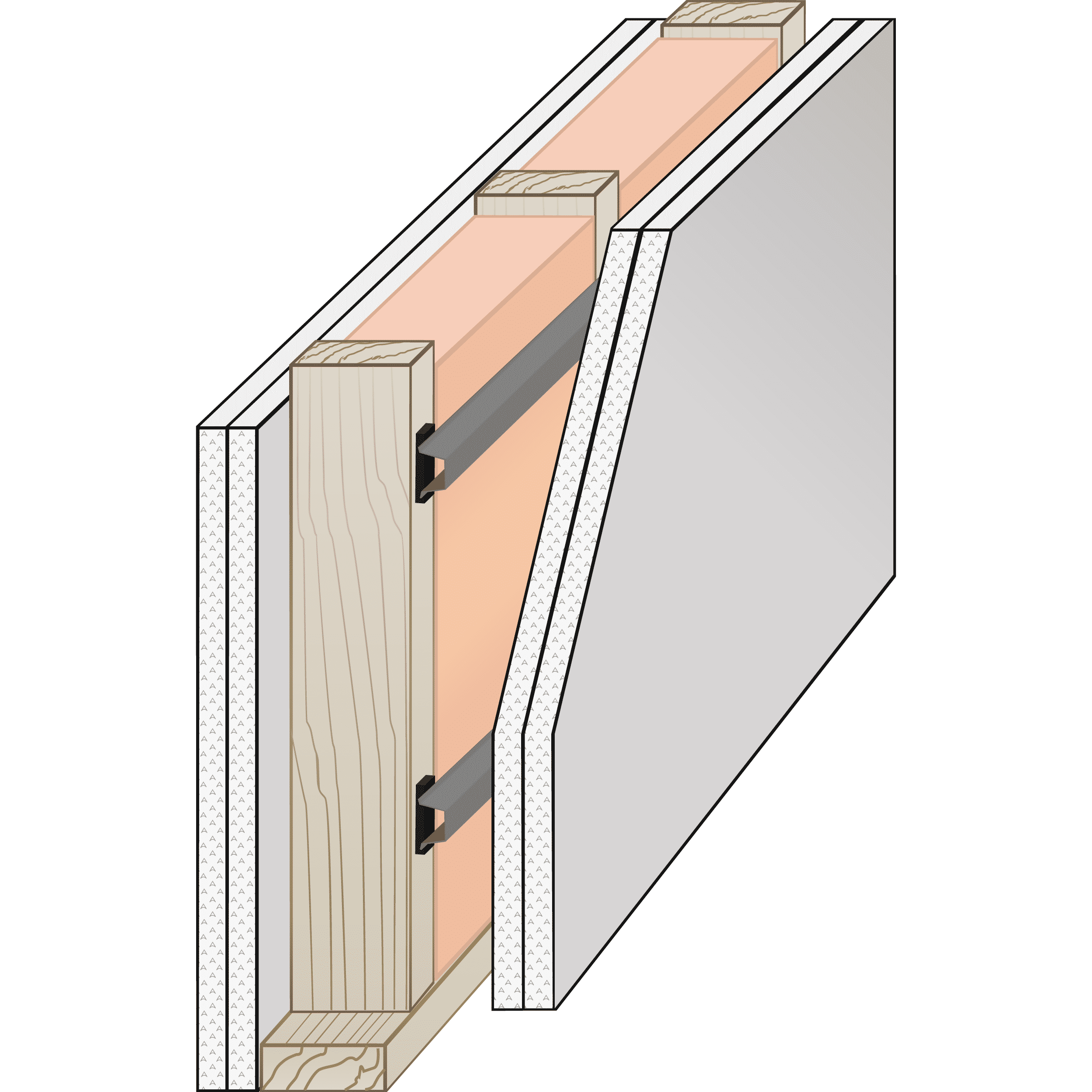 Cutaway illustration of a soundproofing wall assembly using two layers of drywall on both sides of the studs. One side also has sound isolation clips and a hat channel attached to the studs.