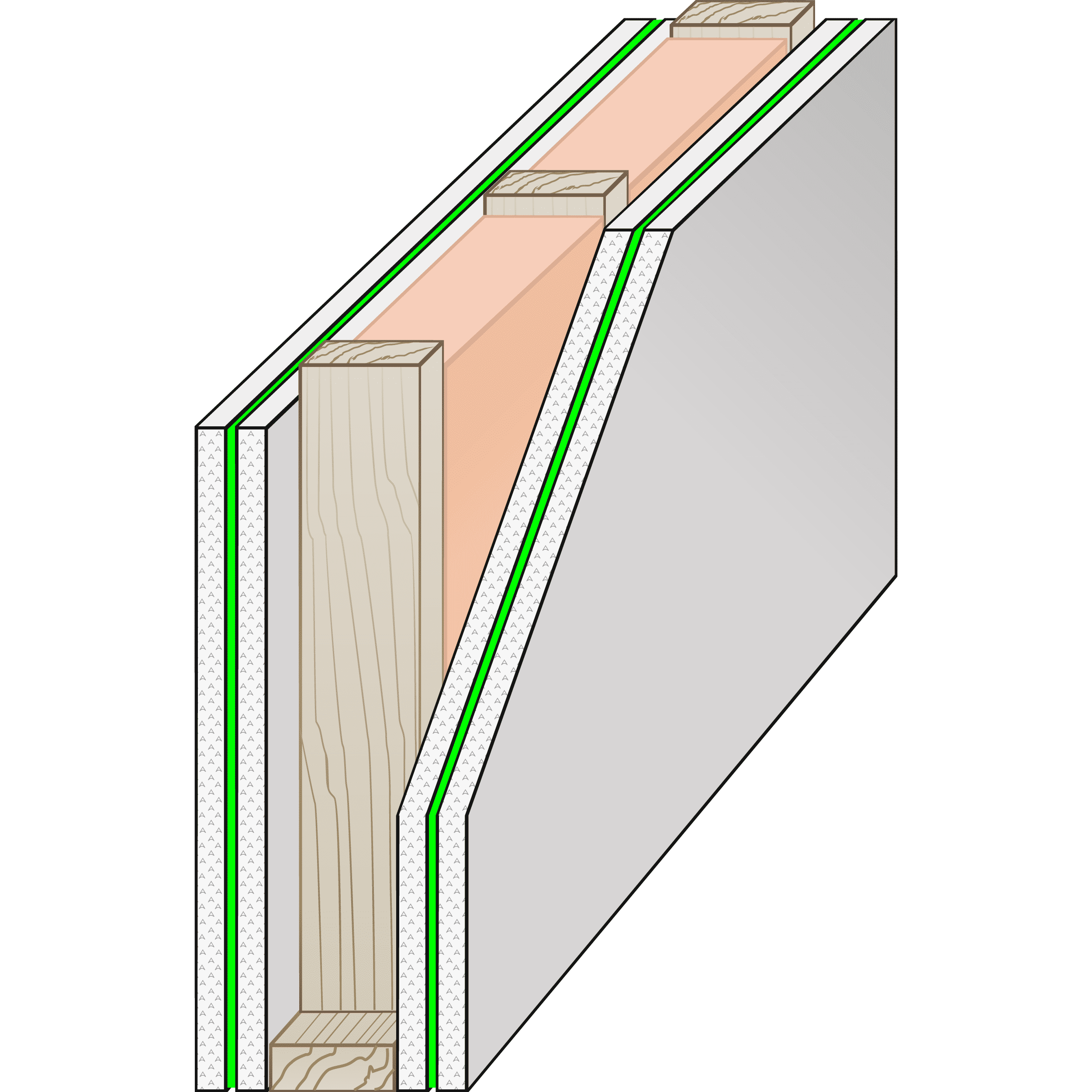 Cutaway illustration of a soundproofing wall assembly using two layers of drywall with green glue between on both sides of the studs