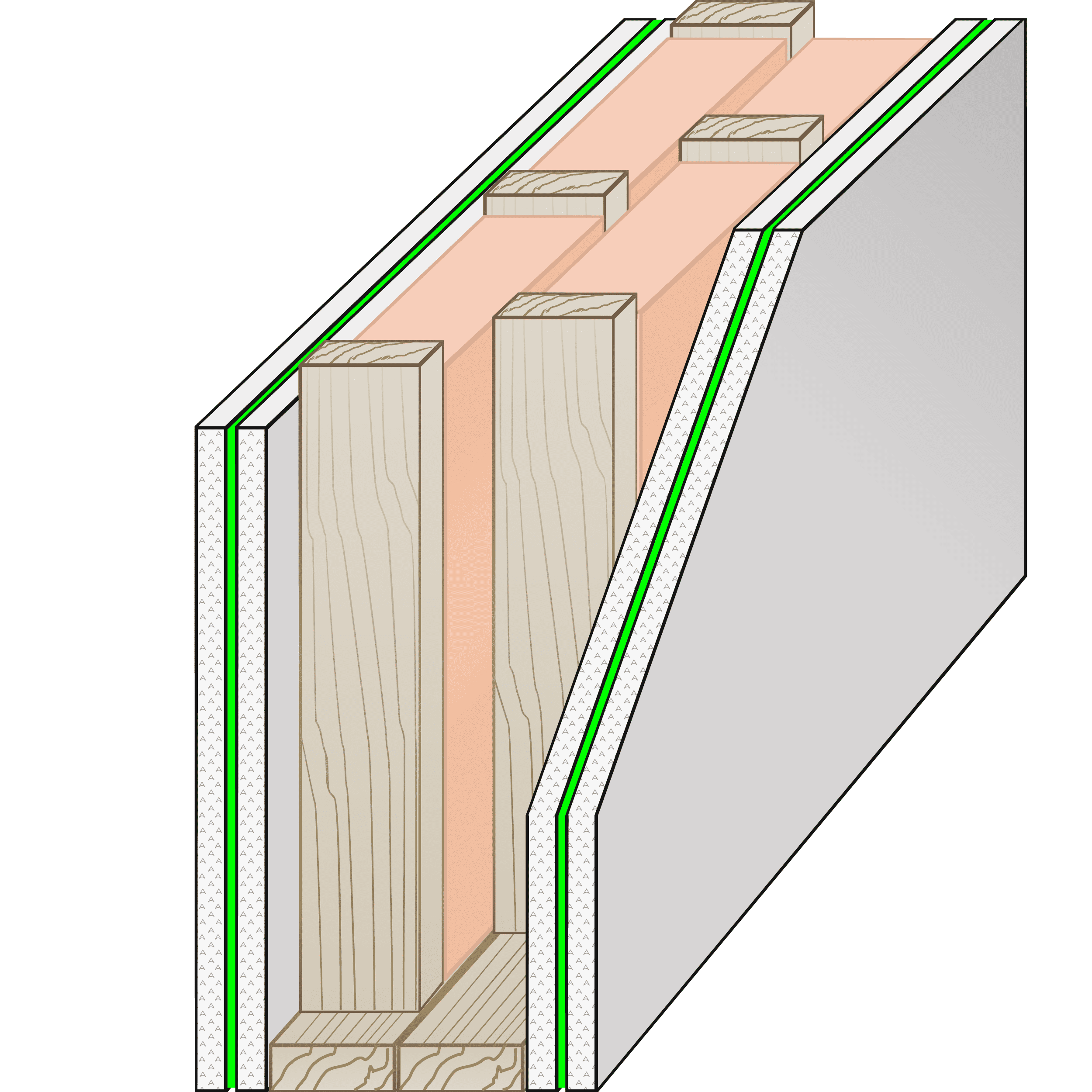 Cutaway illustration of a soundproofing wall assembly using double studs and two layers of drywall with green glue in between on the outsides of the studs.