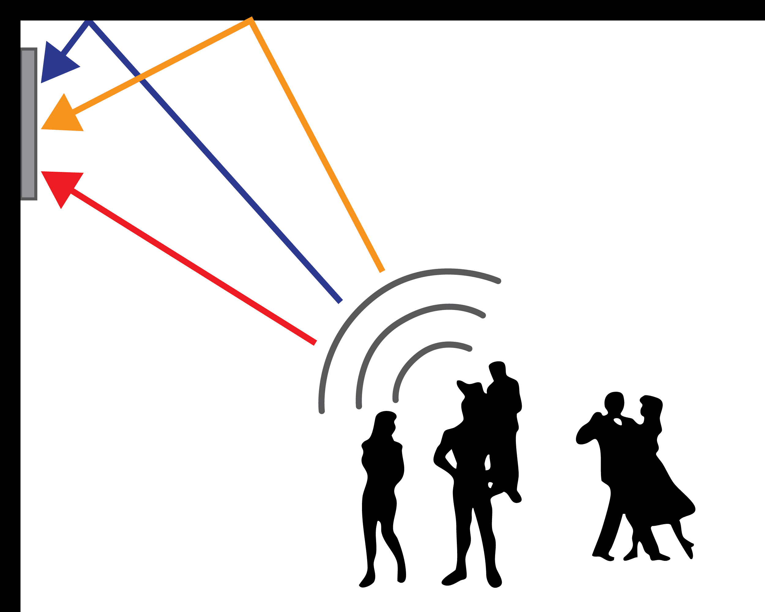 Wall treatment absorbs sounds at a single point