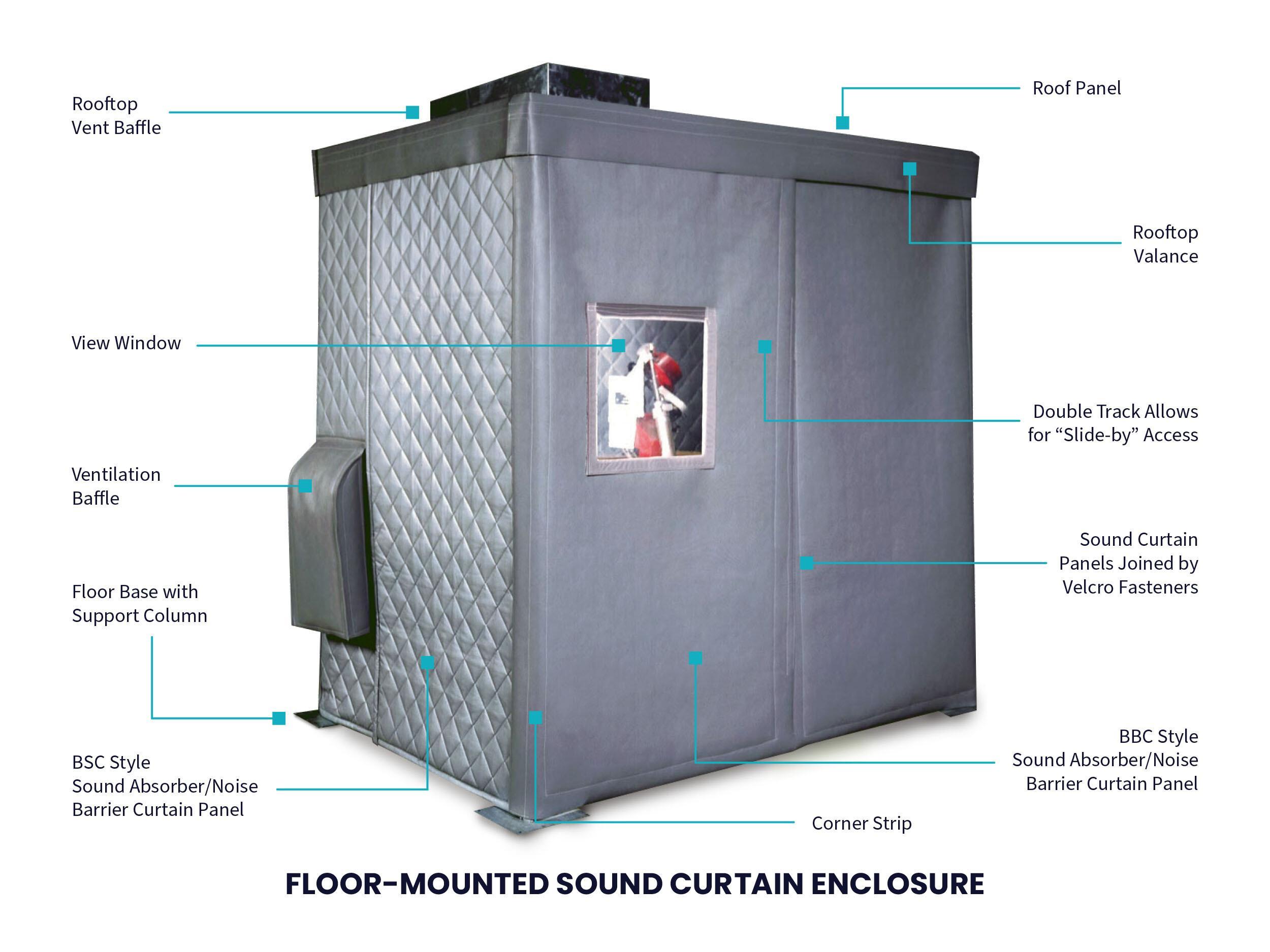 PrivacyShield® Industrial Sound Enclosure