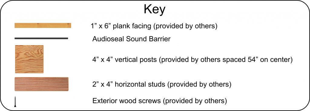 Backyard noise barrier