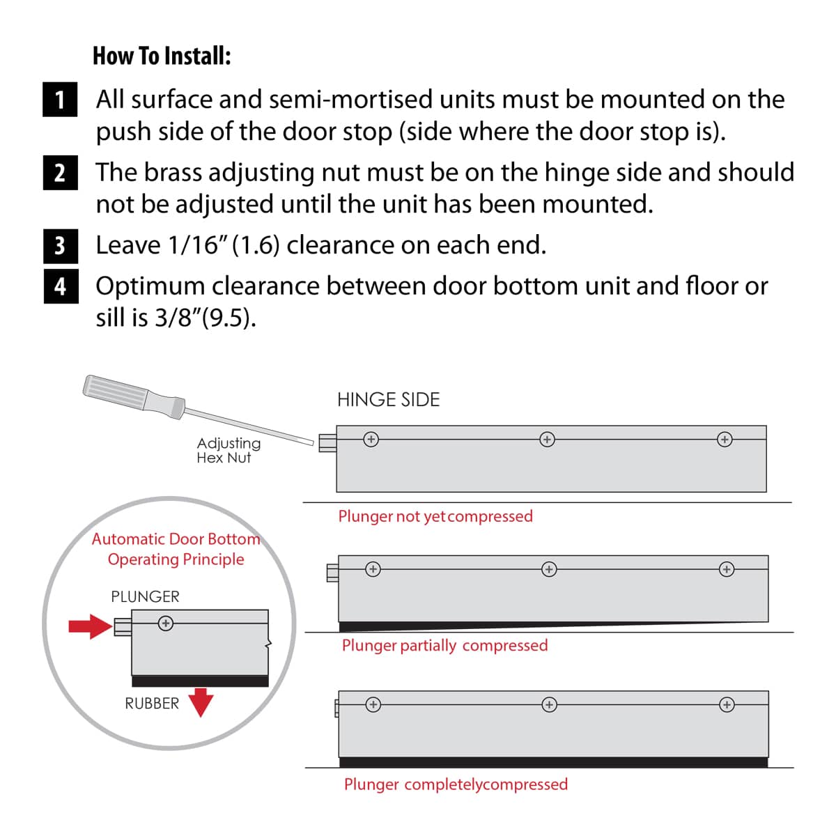 Automatic Door Bottom Acoustical Solutions