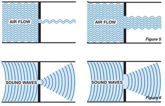 6 Different Types of Soundproof Flooring