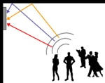 Diagram of sound reflecting off a hard surface with an acoustical panel installed