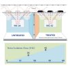 PrivacyShield® Noise Insulation Class (NIC)