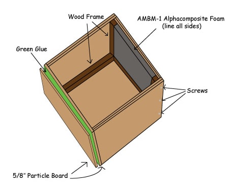 building a light tight box