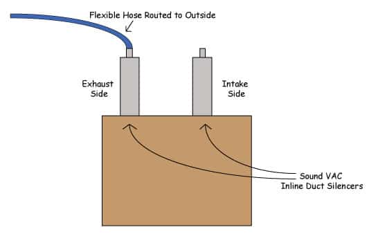 Noise Reduction for Soundproofing a Gun Range