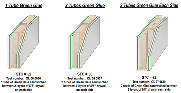 Green Glue Noiseproofing Compound (12 Tubes) - Acoustical Solutions