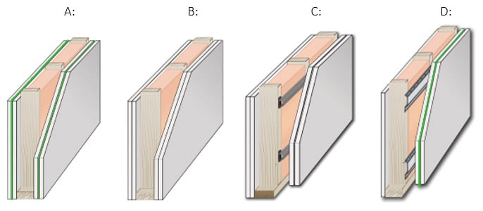 Cross-sections of four types of soundproof walls